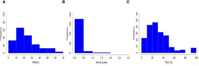 Multi-model genome-wide association studies for appearance quality in rice